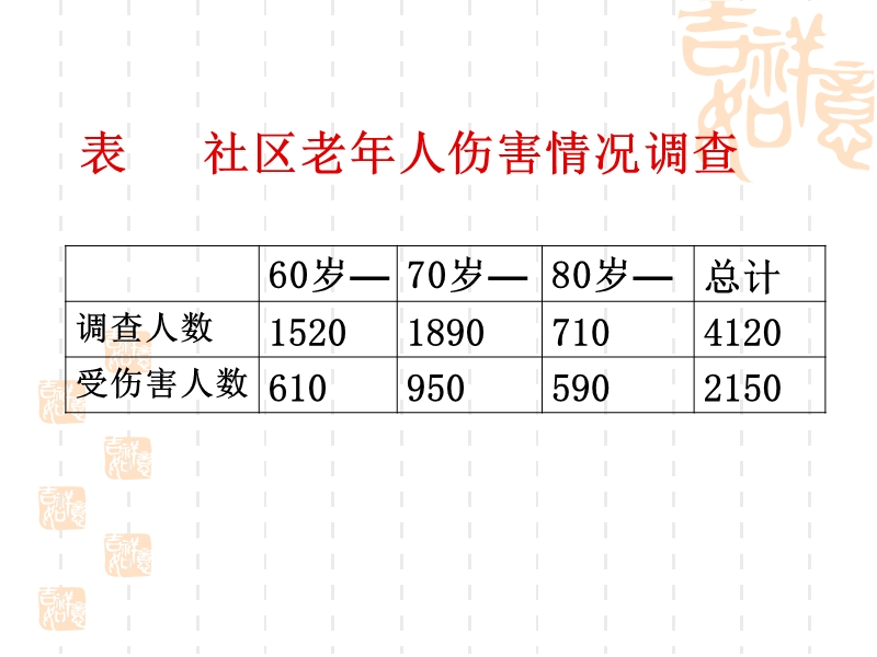 社区老年人常见伤害的预防.ppt_第3页