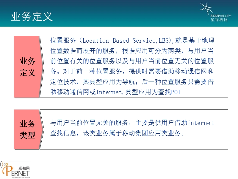 基于物联网应用的lbs定位业务.ppt_第3页