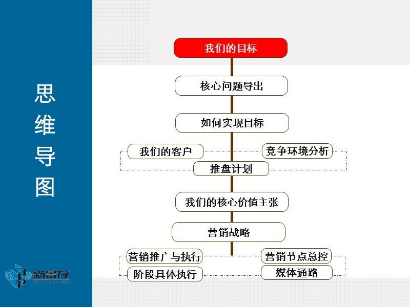 国基城邦项目 营销总案 2010-69页.ppt_第2页