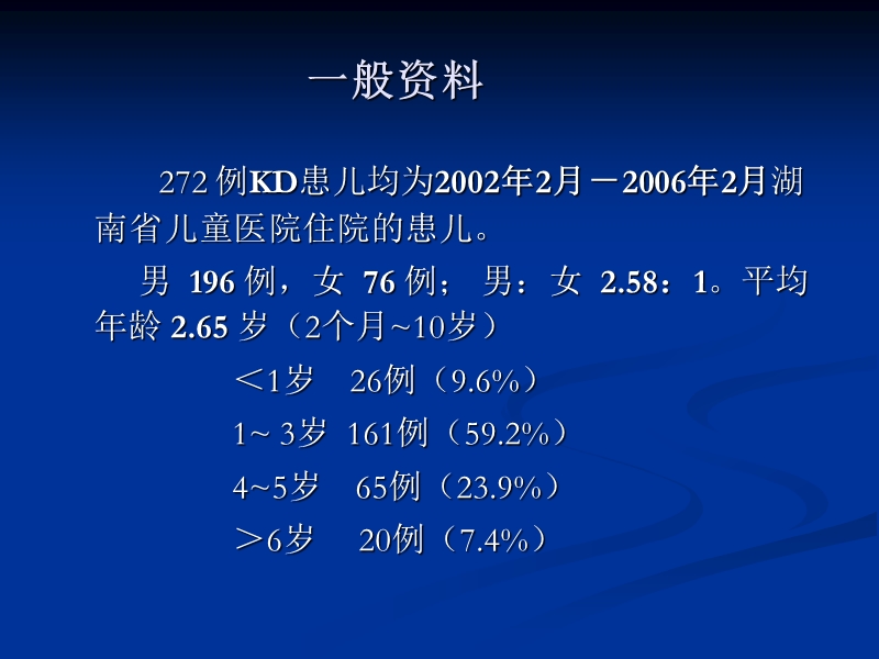 川崎病272例临床分析.ppt_第2页