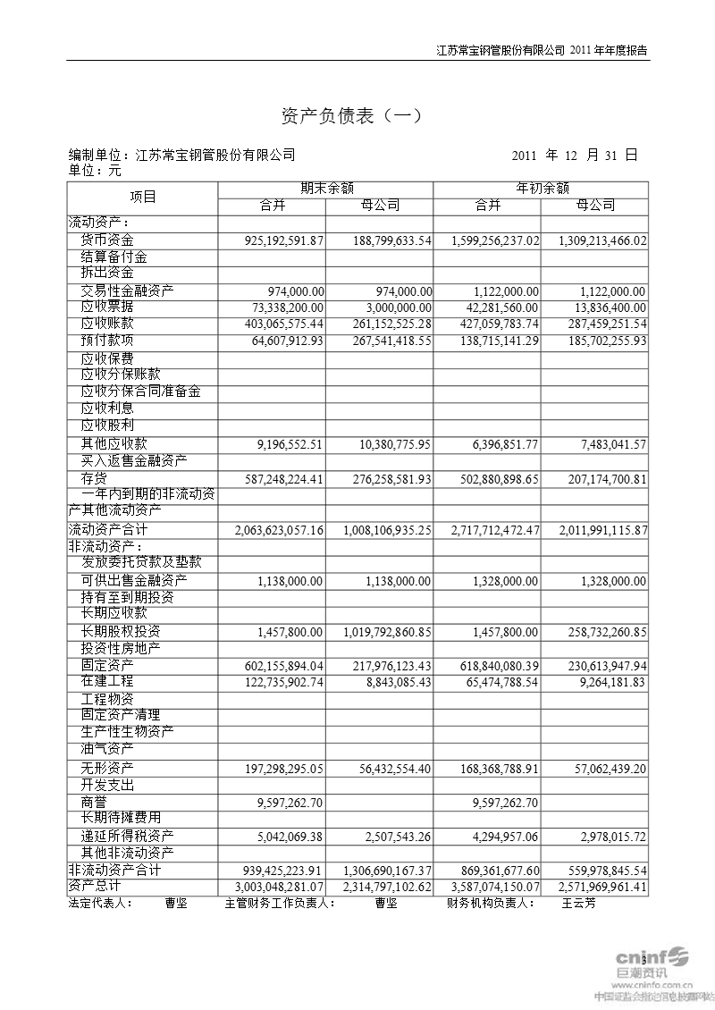 常宝股份：2011年年度审计报告.ppt_第3页