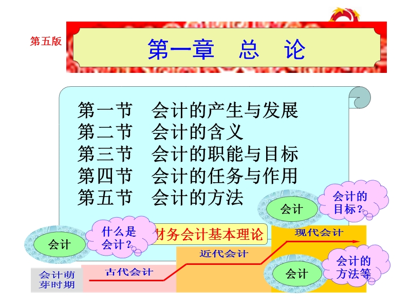 基础会计(第五版)总论 PPT课件.ppt_第1页