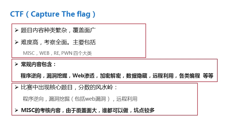 CTF基础知识 PPT.pptx_第3页