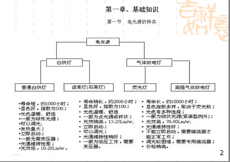 科本节能灯照明产品知识.ppt_第2页