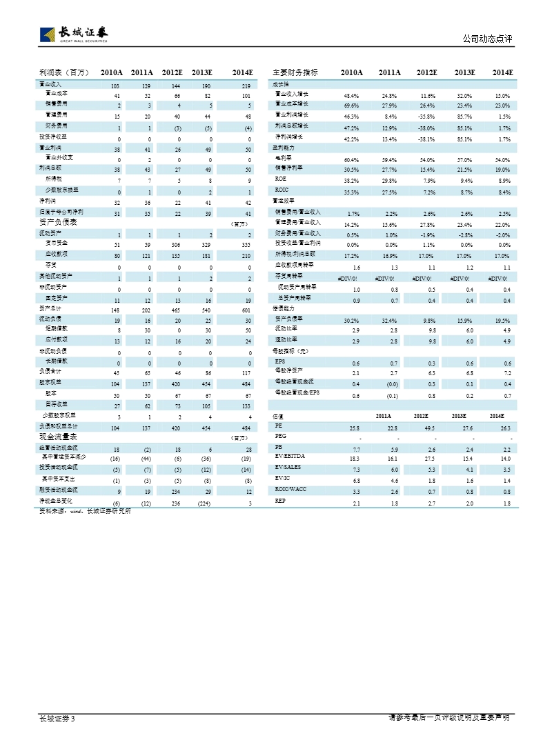 富春通信(300299)2012年度业绩快报点评：2013年将大幅受益于移动4g建设-130228.ppt_第3页