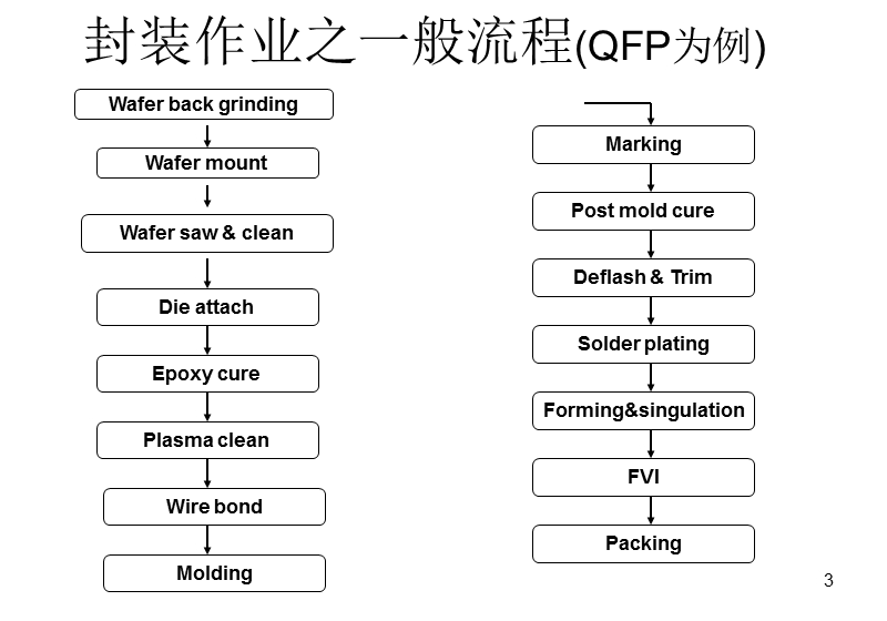 封装方式.ppt_第3页