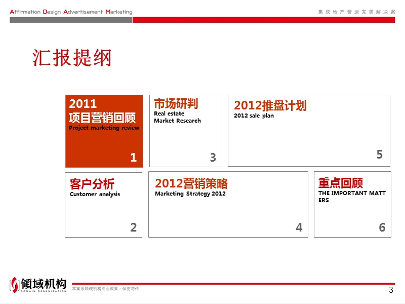 重庆 动力国际2012年度提案126p.ppt_第3页