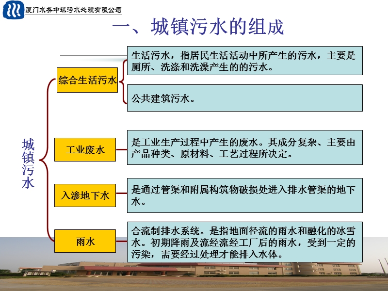 管线管理与安全.ppt_第3页