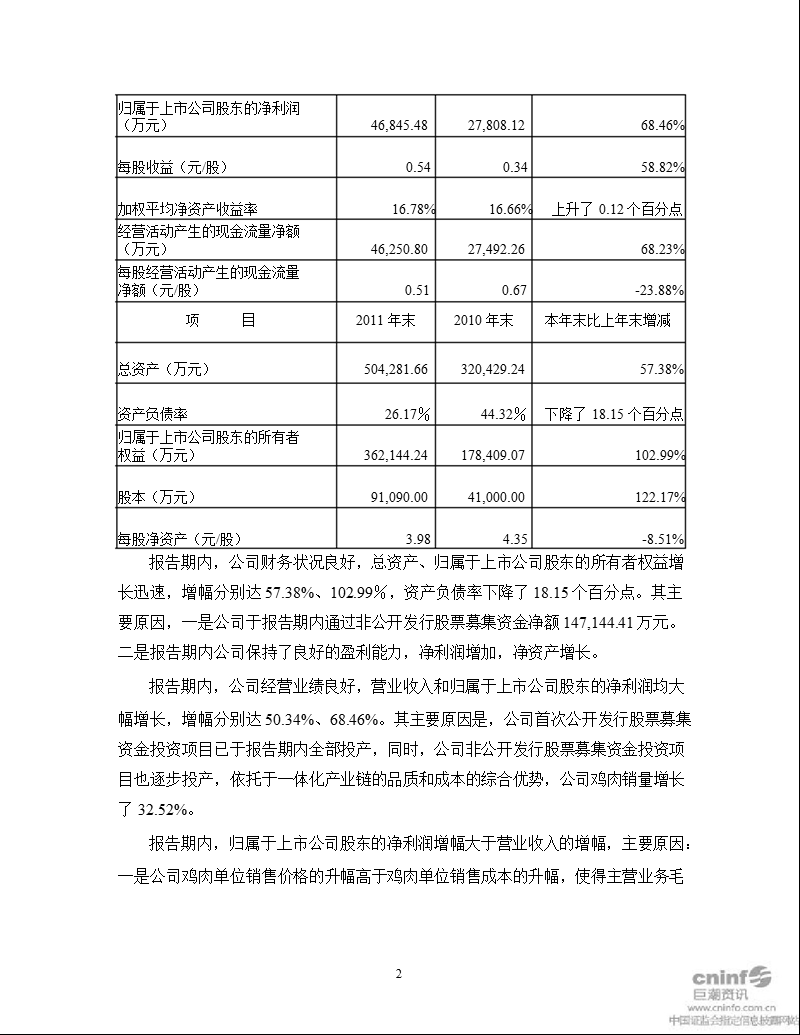 圣农发展：2011年度财务决算和2012年度财务预算报告.ppt_第2页