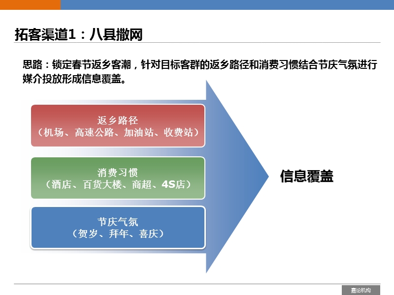 金辉淮安半岛地产项目春节期间拓客渠道策略方案.ppt_第2页