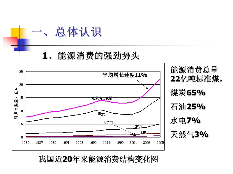 第13章  油气藏经营管理战略背景.ppt_第3页