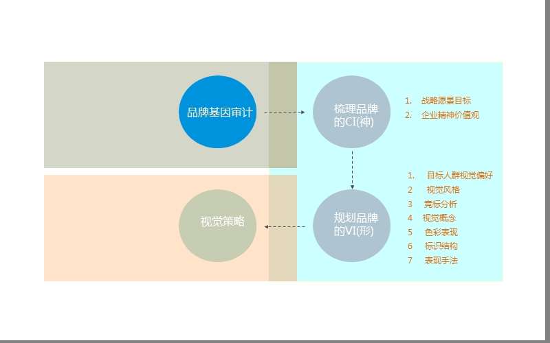 舟山旅行社视觉系统规划.ppt_第2页