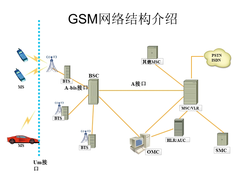 运营商网络部新员工培训课程.ppt_第1页