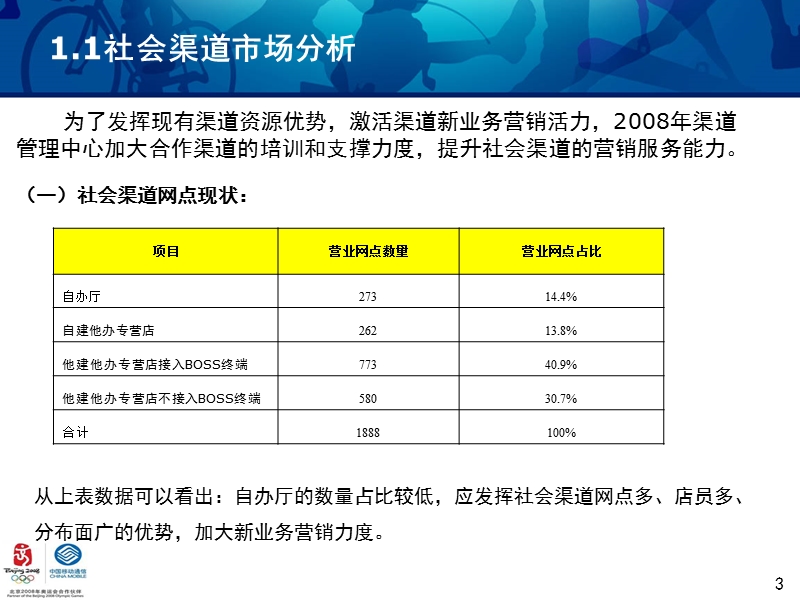 增值业务社会渠道营销拓展案例.ppt_第3页