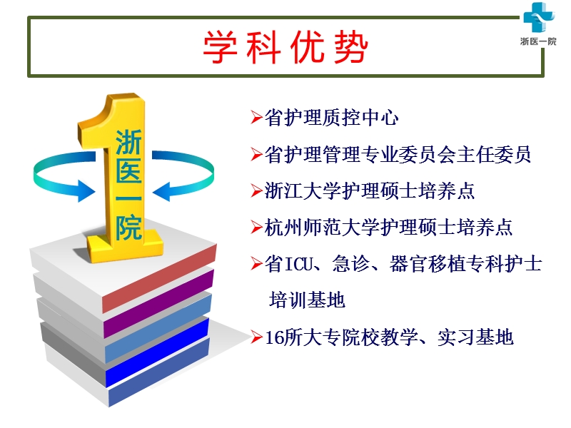 浙江省等级医院评审护理篇.ppt_第3页