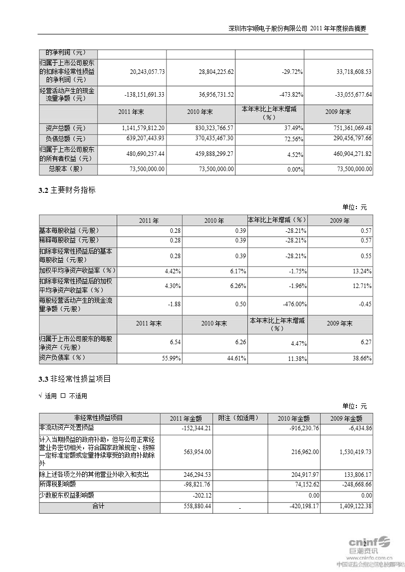 宇顺电子：2011年年度报告摘要.ppt_第2页