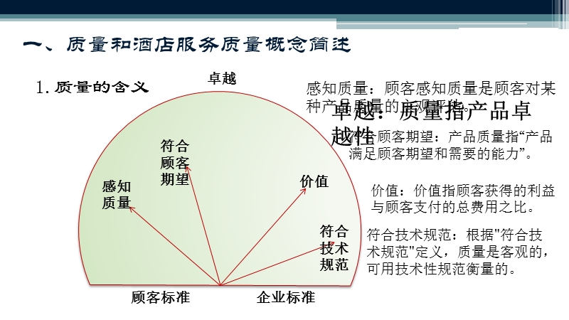 国内酒店服务质量管理案例分析.ppt_第3页