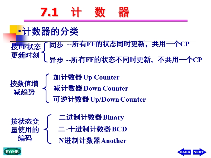 常用时序逻辑功能器件.ppt_第2页