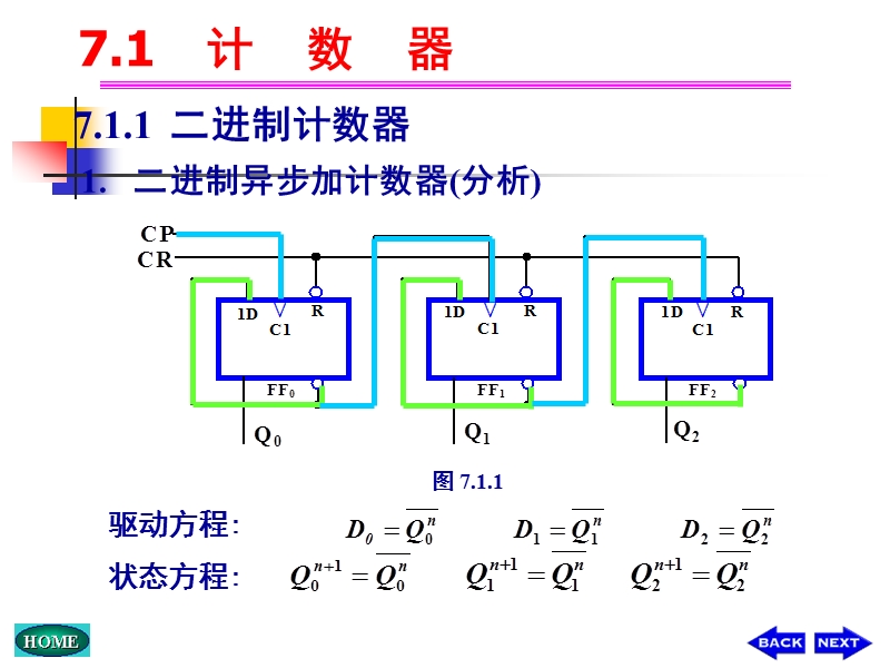 常用时序逻辑功能器件.ppt_第3页