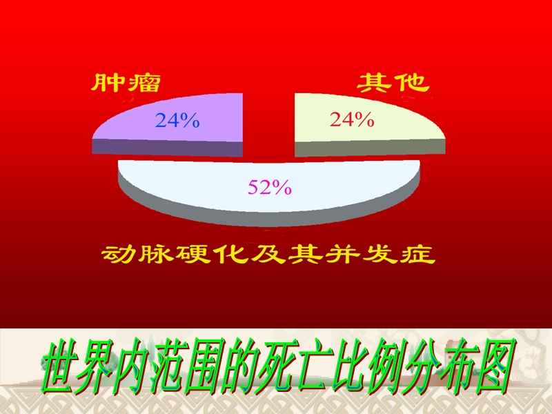 远离心脑血管疾病.ppt_第3页