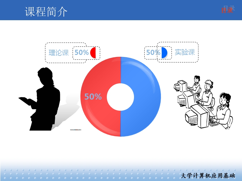 大学计算机基础第一课【课件】.ppt_第2页