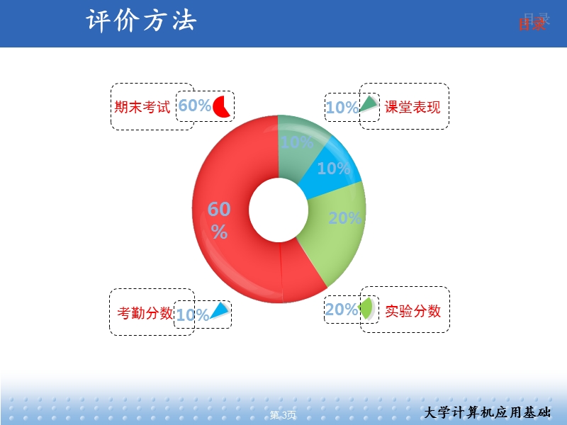 大学计算机基础第一课【课件】.ppt_第3页