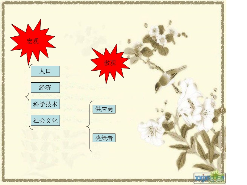 学生用品营销策划书1.ppt_第3页