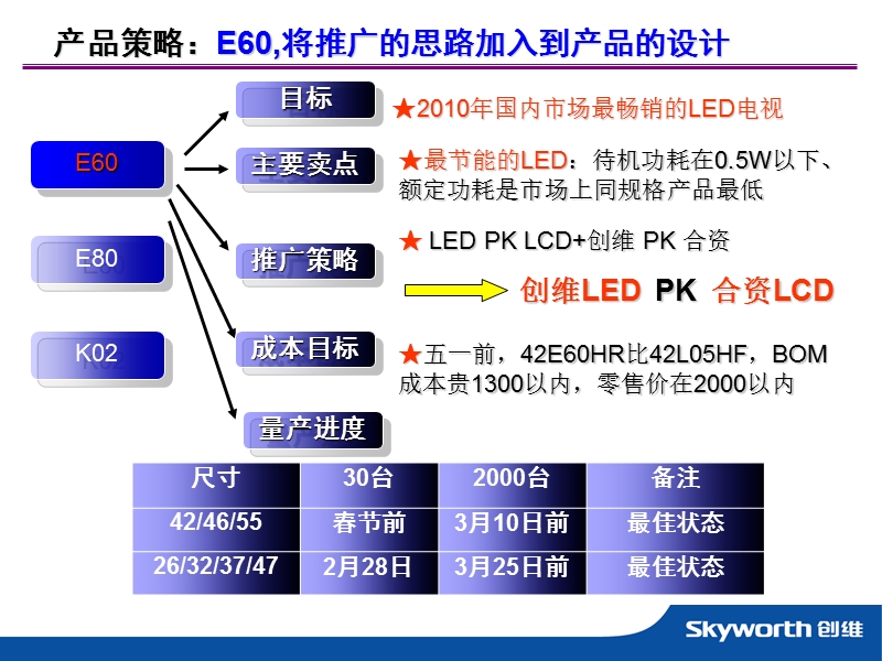 后备经理2010,越高越精彩.ppt_第3页