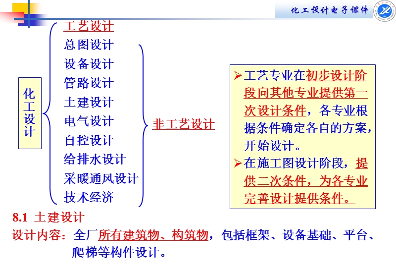 第八章非工艺专业设计.ppt_第2页