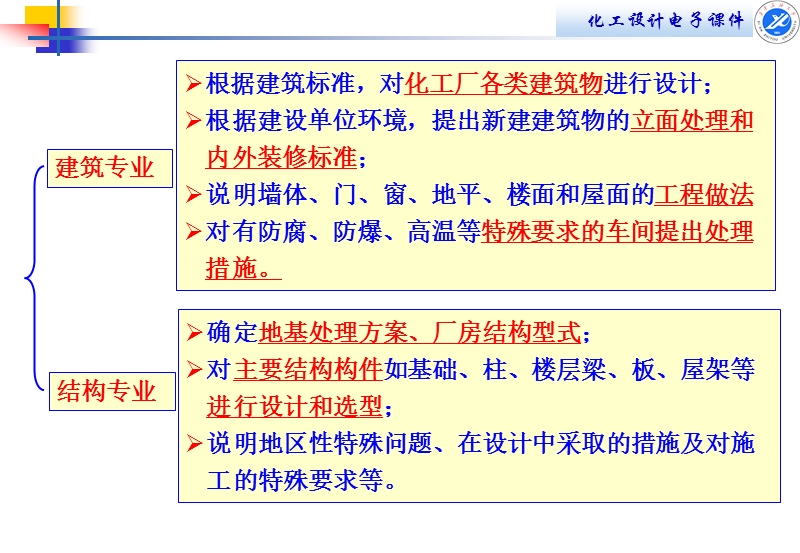 第八章非工艺专业设计.ppt_第3页