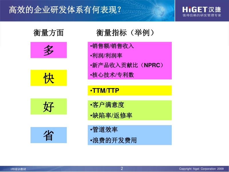 如何打造高效的研发体系.ppt_第2页