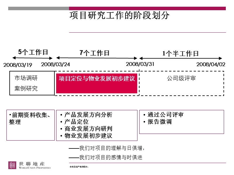 深圳广森前海项目定位及物业发展初步建议（109页）.ppt_第2页