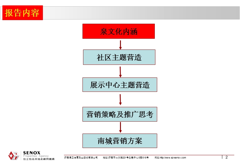 山水泉城主题策划及南城营销方案129p.ppt_第2页