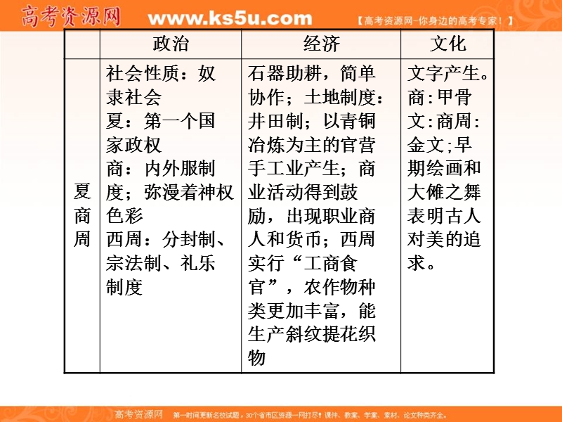 学案5《古代史时空整合》.ppt_第2页