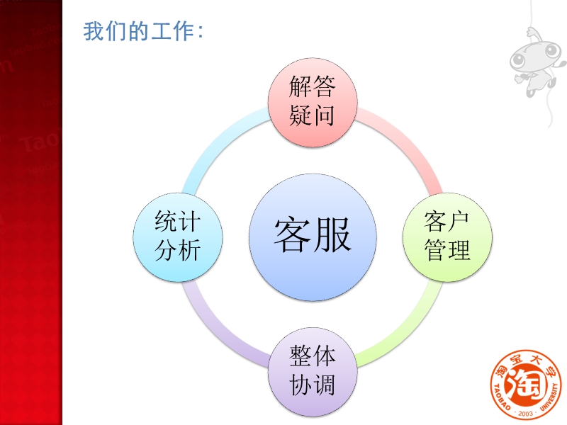 玩转商家工具.ppt_第3页