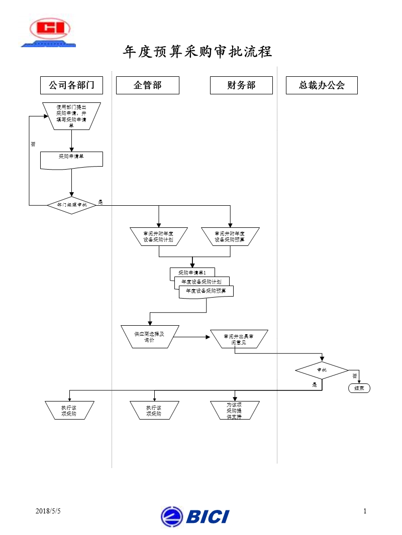 固定资产管理流程.ppt_第1页