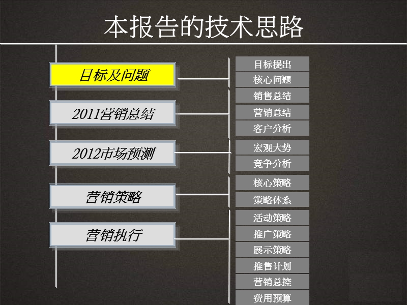 长沙兴汝金城2011总结与2012营销执行方案（184页）.ppt_第2页