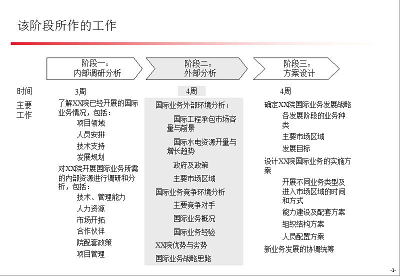 国际业务战略中期报告.ppt_第2页