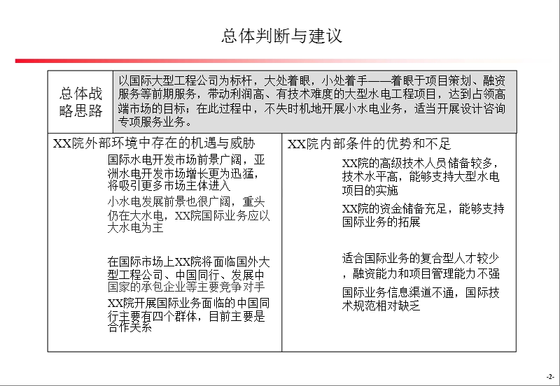 国际业务战略中期报告.ppt_第3页