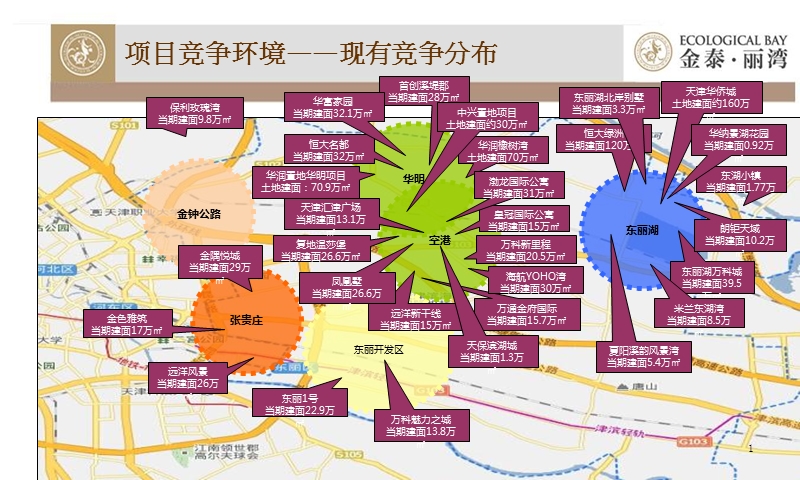 天津空港东丽区域市场报告80p.ppt_第1页