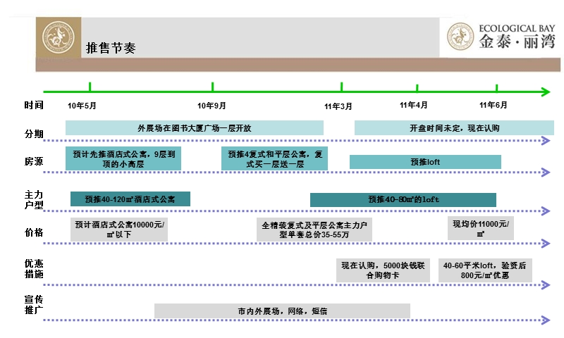 天津空港东丽区域市场报告80p.ppt_第3页