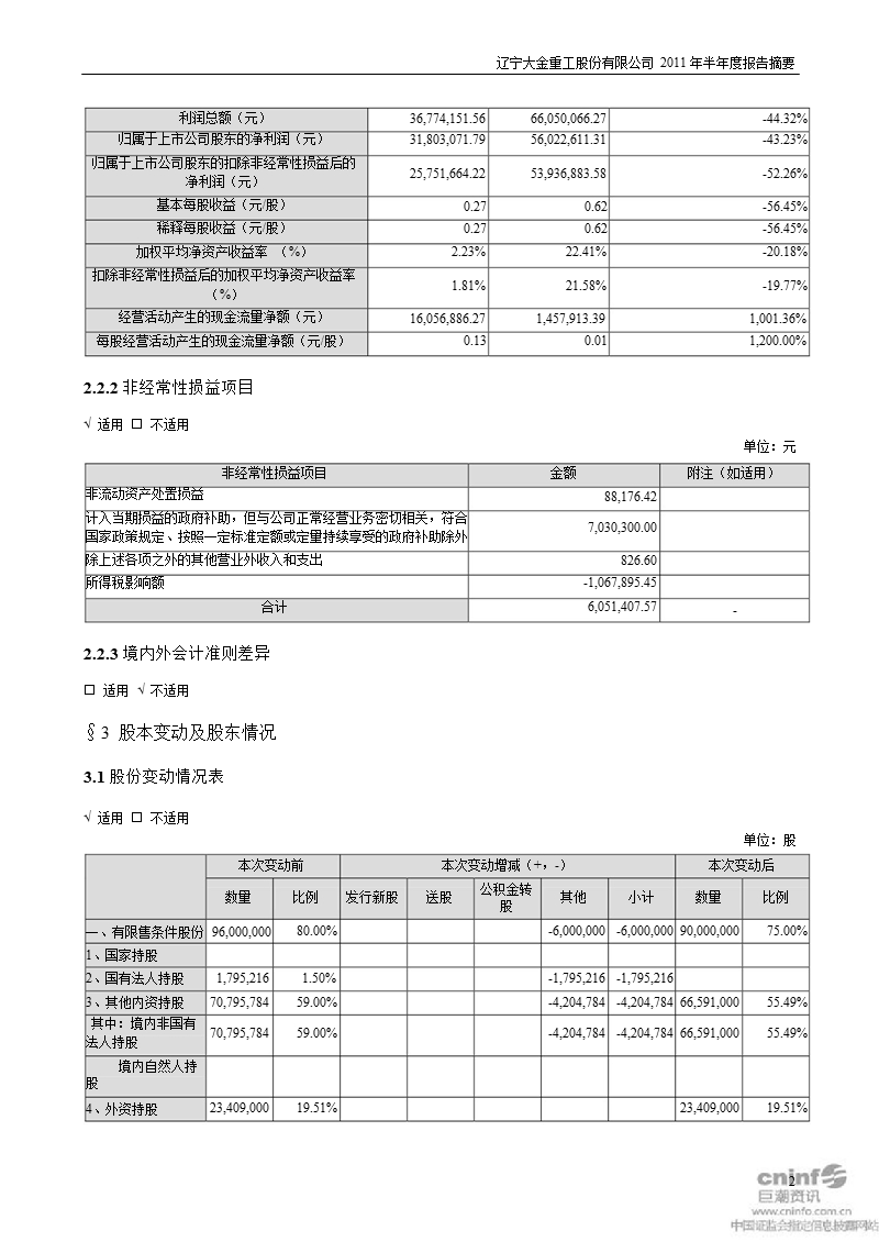 大金重工：2011年半年度报告摘要.ppt_第2页