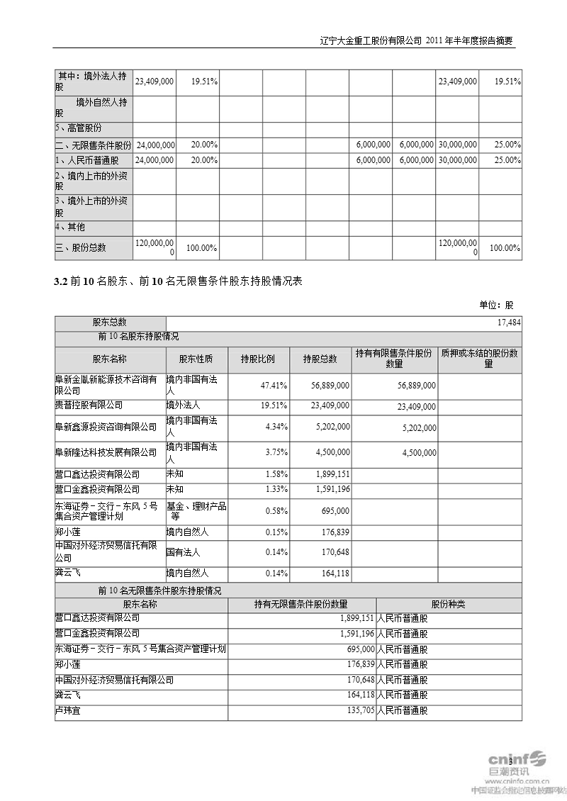 大金重工：2011年半年度报告摘要.ppt_第3页