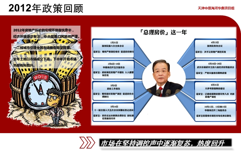 天津海河华鼎2012年度总结、2013年度计划 63p.ppt_第3页