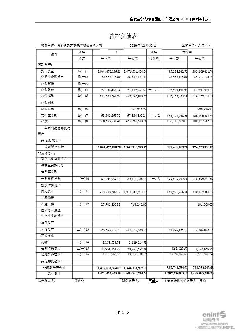 合肥百货：2010年年度审计报告.ppt_第3页