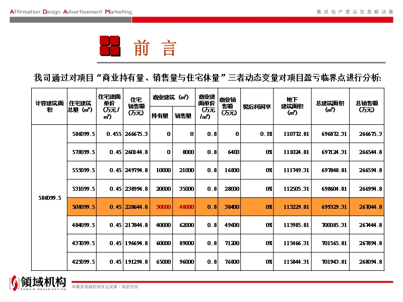 涪陵鹅颈湾项目商业定位初步提案报告105p.ppt_第3页