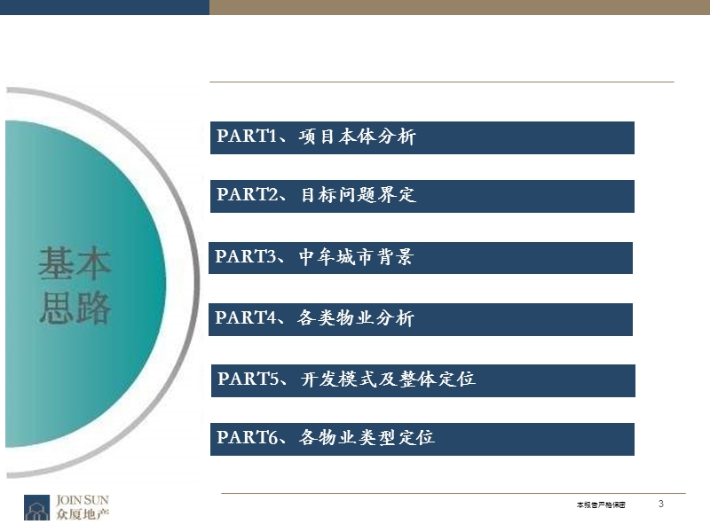 金恒基置业城市综合体定位报告.pptx_第3页