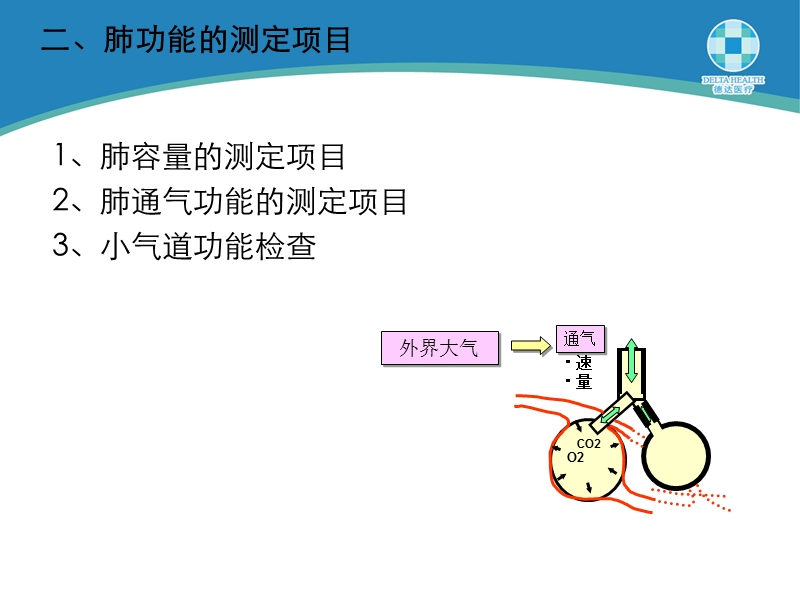 肺功能检查lung_function_test.pptx_第3页