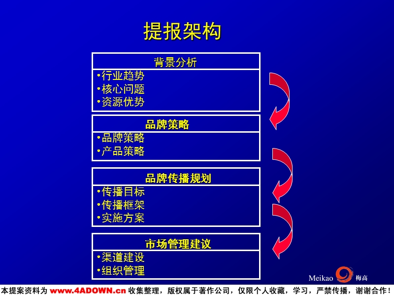 唐山啤酒品牌行销策略规划-星光灿烂.ppt_第3页