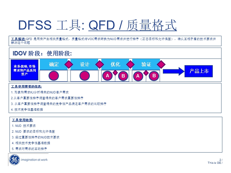 客户需求分析方法（ppt）.ppt_第2页